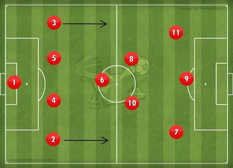 number 9 soccer position|soccer positions by numbers explained.
